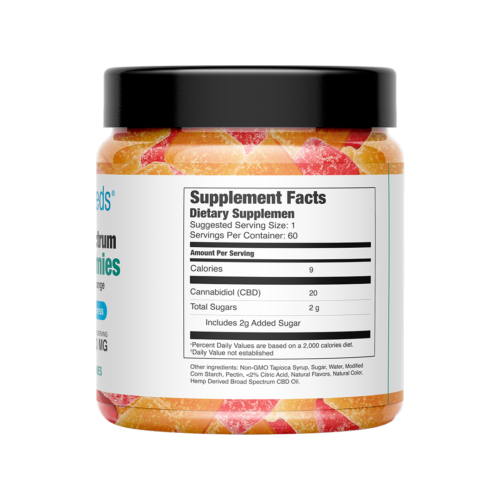 gummies right label